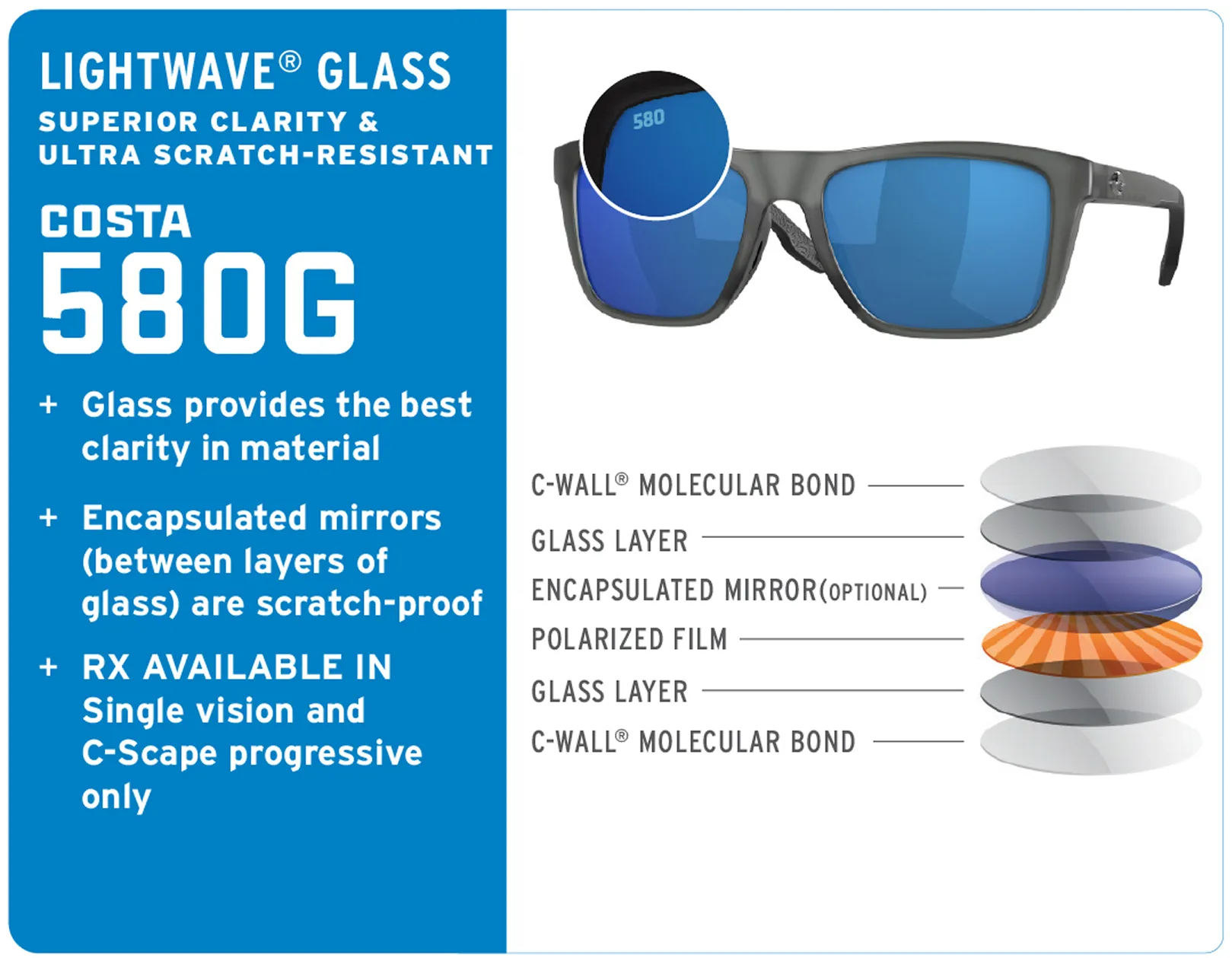 Lightwave Glass lens